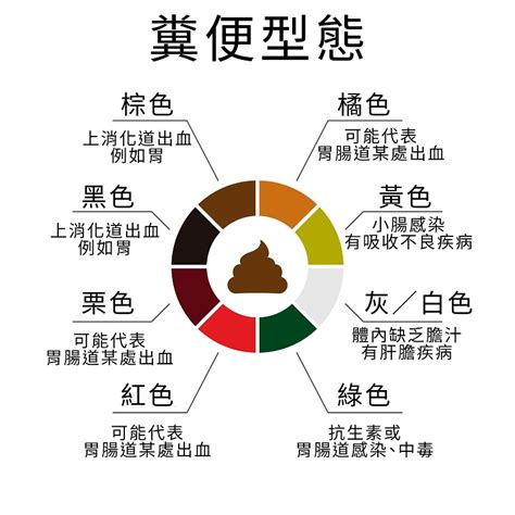 代表健康的顏色